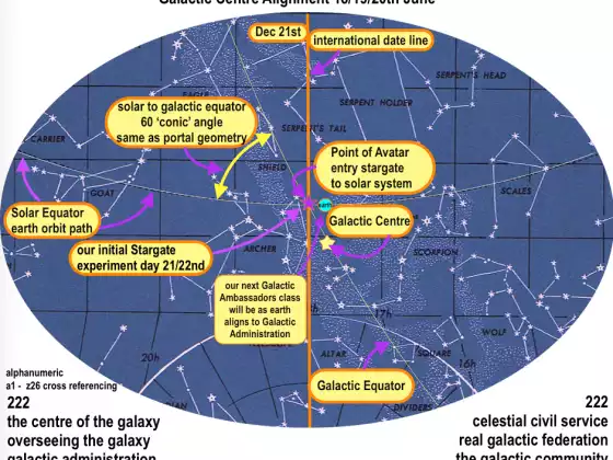 Galactic Ambassadors Class Two