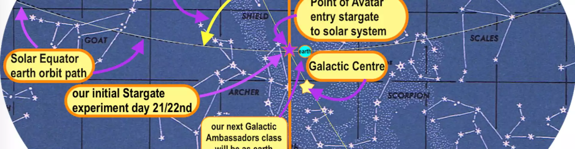 Galactic Ambassadors Class Two - Online Class by Grayham Forscutt